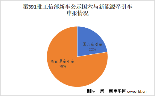 【第一商用車網 原創】一年之計在于春。2025年開局，各家企業在牽引車市場將如何出擊？