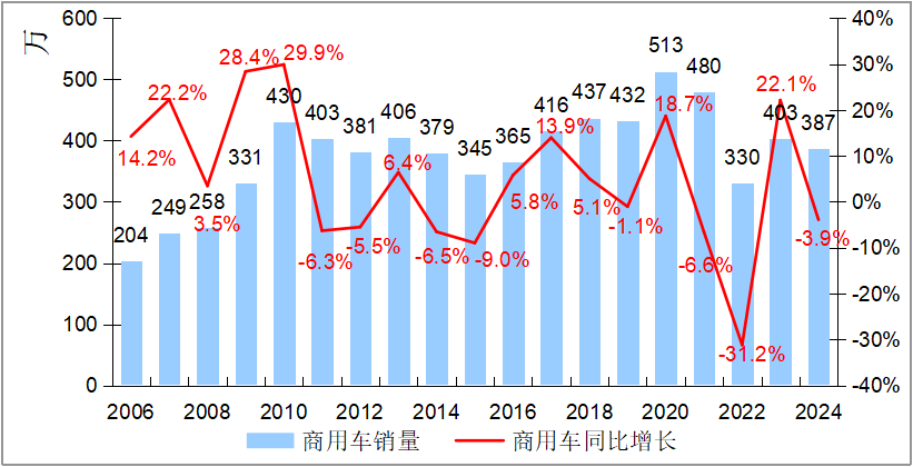 市場走勢.png