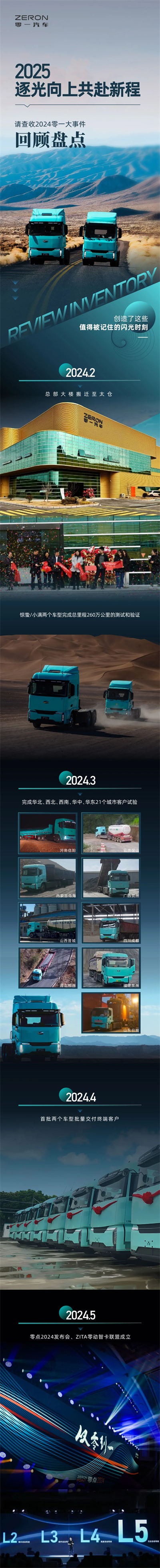 零一汽車2024大事件回顧。