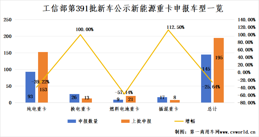 【第一商用車網 原創】2025年，國內各新能源重卡品牌是否已經作好新一輪競爭準備？哪些細分市場會更受關注？新能源重卡市場將呈現出怎樣的發展趨勢？