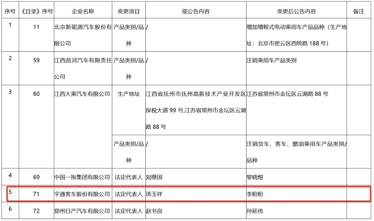 【第一商用車網 原創】隨著新年的鐘聲敲響，商用車行業也迎來了新一輪的人事調整。