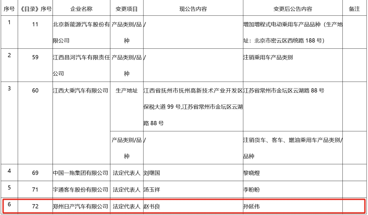 【第一商用車網 原創】隨著新年的鐘聲敲響，商用車行業也迎來了新一輪的人事調整。