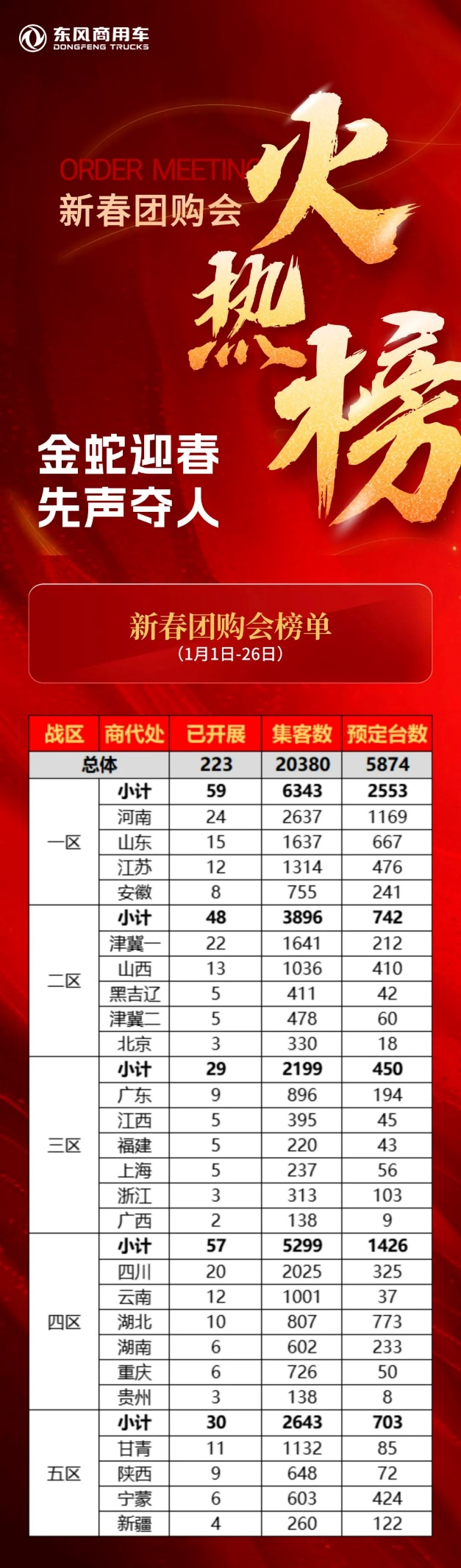 【第一商用車網 原創】進入2025年，國內商用車市場迎來了一波訂車熱潮。