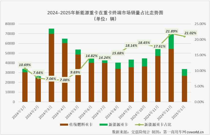 【第一商用車網(wǎng) 原創(chuàng)】2025年新能源重卡市場能否實現(xiàn)“開門紅”？