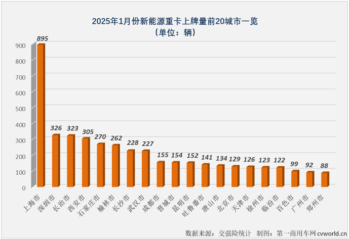 【第一商用車網(wǎng) 原創(chuàng)】2025年新能源重卡市場能否實(shí)現(xiàn)“開門紅”？