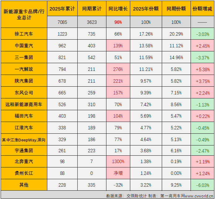 【第一商用車網 原創】2025年新能源重卡市場能否實現“開門紅”？