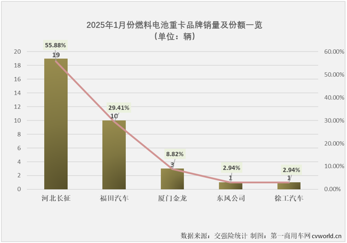 【第一商用車網(wǎng) 原創(chuàng)】2025年新能源重卡市場能否實(shí)現(xiàn)“開門紅”？