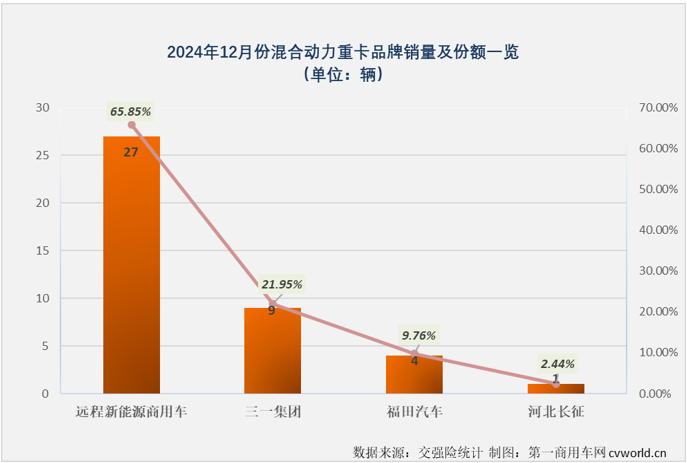 【第一商用車網(wǎng) 原創(chuàng)】2025年新能源重卡市場能否實現(xiàn)“開門紅”？