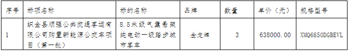 織金縣順強(qiáng)公共交通客運(yùn)有限公司購置新能源公交車項目（第一批） 