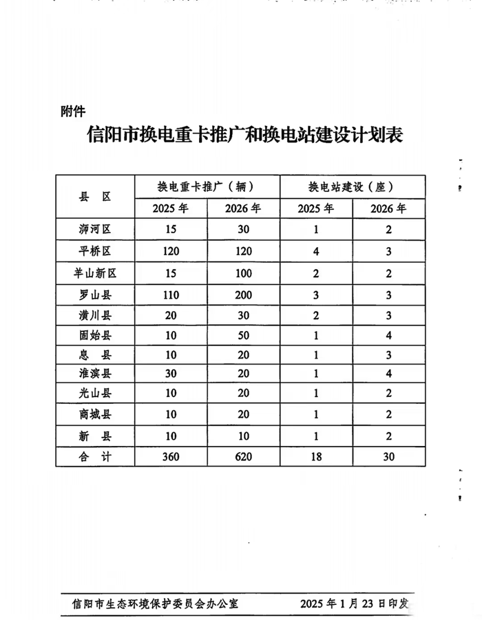 近日，《信陽市進一步擴大新能源汽車推廣應用工作指導方案》（以下簡稱：方案）出臺。本方案旨在市中心城區新能源車輛推廣應用工作的基礎上，進一步加大新能源車輛在全市的推廣應用力度。