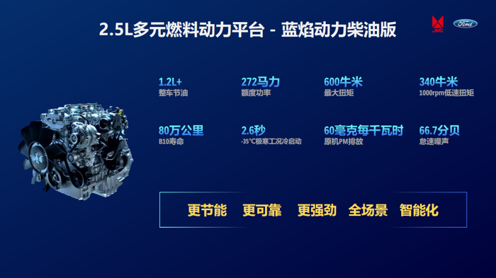 2025年2月19日（北京汽車博物館），由中國歐洲經濟技術合作協會智能網聯汽車分會主辦、北京汽車博物館協辦的“中國輕型商用車動力進化論壇”，在北京汽車博物館舉行。本次論壇由《財圈社》及《道哥說車》作為官方合作媒體，論壇以“油電之爭，一定要見分曉嗎？”為主題，匯聚多位行業資深專家及車企、媒體人士，圍繞輕型商用車的動力發展、用戶體驗以及油電選擇等熱點話題進行了深入探討