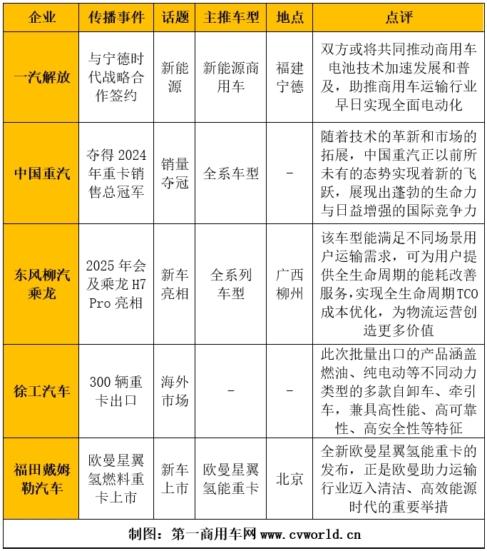 【第一商用車網(wǎng) 原創(chuàng)】2025年首月，重卡市場開啟了新一輪競爭。