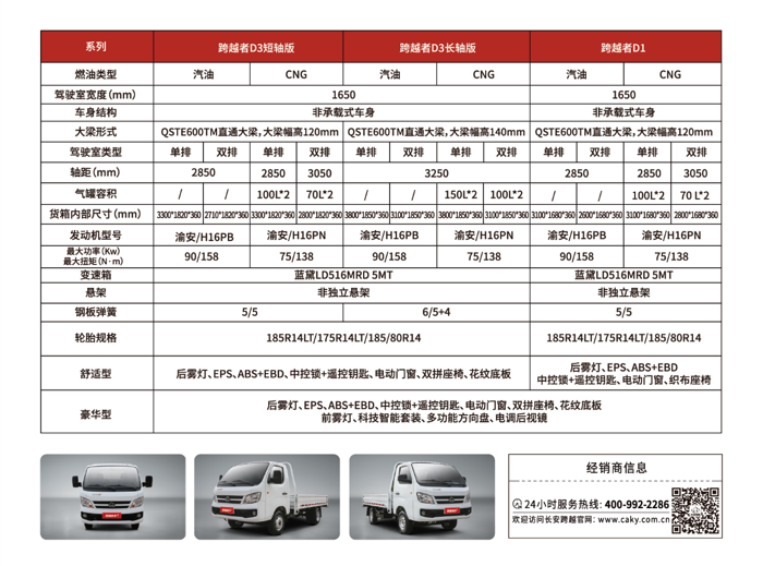 2025年2月20日，長安跨越以“重磅神車，D造傳奇”為主題，重磅發布2025年全新一代平頭小卡——跨越者D1/D3。作為專為創富者打造的“貨運新神器”，跨越者D1/D3以七大硬核實力重新定義小卡市場標桿，助力用戶“多拉快跑，高效創富”，為物流從業者帶來全新選擇