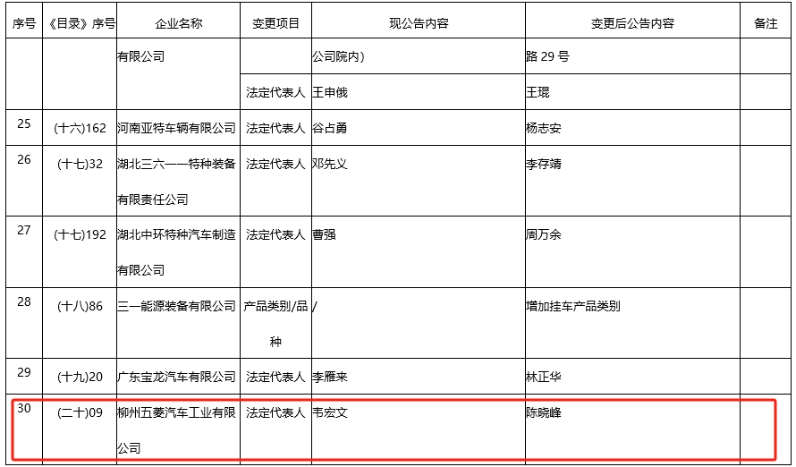 【第一商用車網 原創】2月份，多家主流商用車企業發布高層人事變動，企業發展或進入調整期。