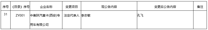 【第一商用車網(wǎng) 原創(chuàng)】2月份，多家主流商用車企業(yè)發(fā)布高層人事變動，企業(yè)發(fā)展或進(jìn)入調(diào)整期。