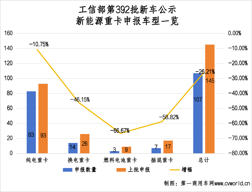 【第一商用車網(wǎng) 原創(chuàng)】為沖刺3月傳統(tǒng)銷售旺季，國內(nèi)各重卡品牌已好了新一輪競爭準備，在新能源領(lǐng)域也同樣如此。